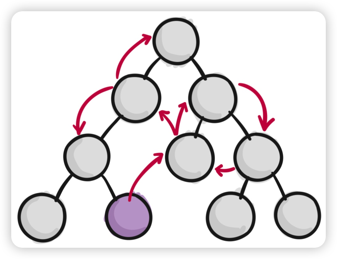 没有使用状态管理库