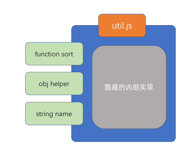 示例图片
