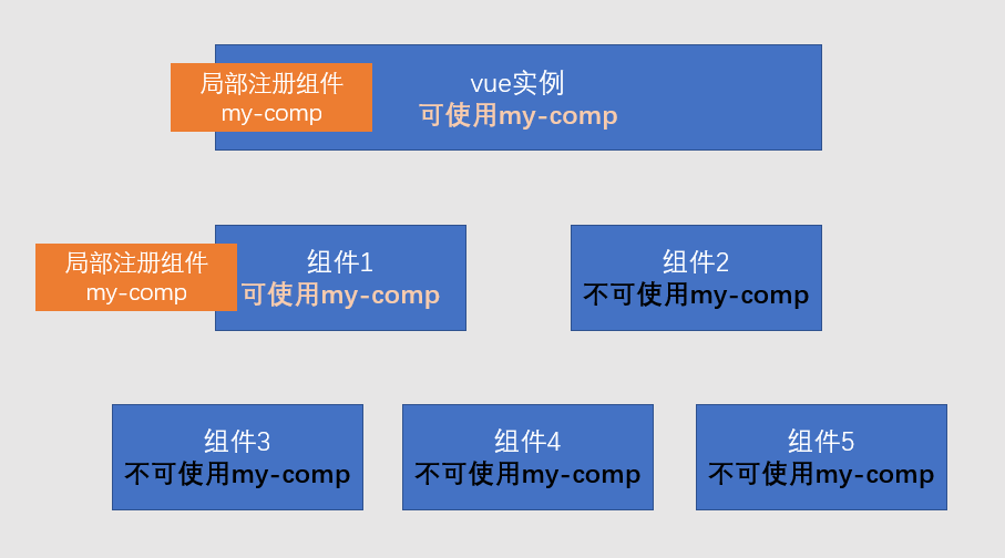 示例图片