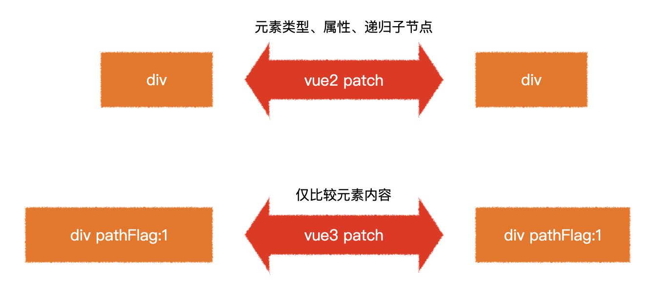 PatchFlag
