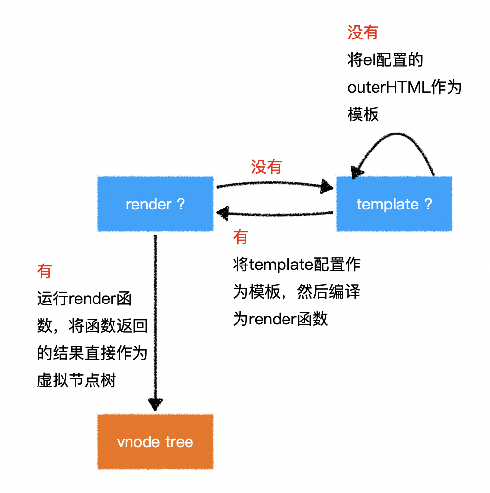 示例图片