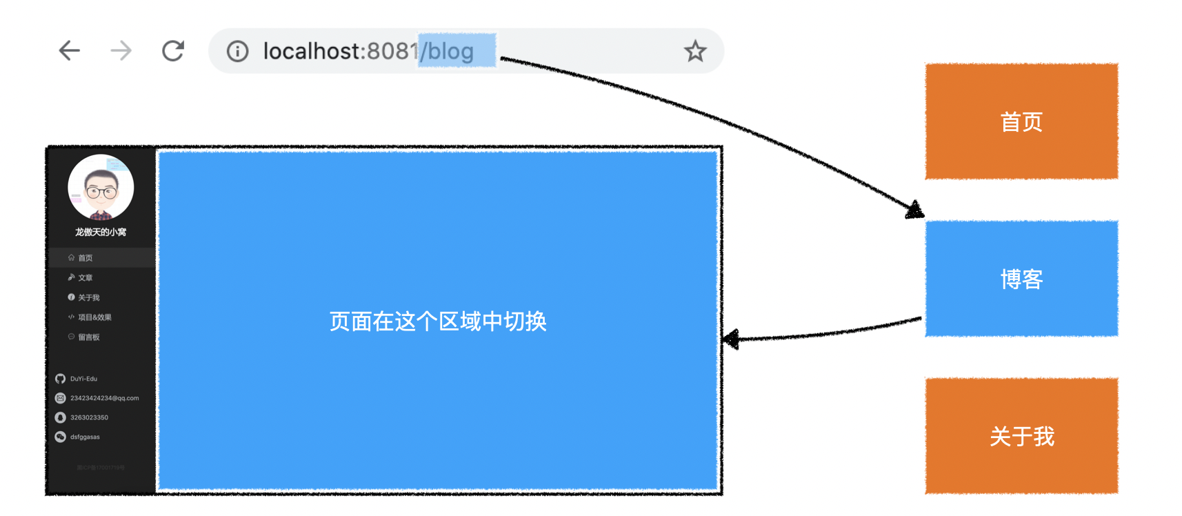 路由