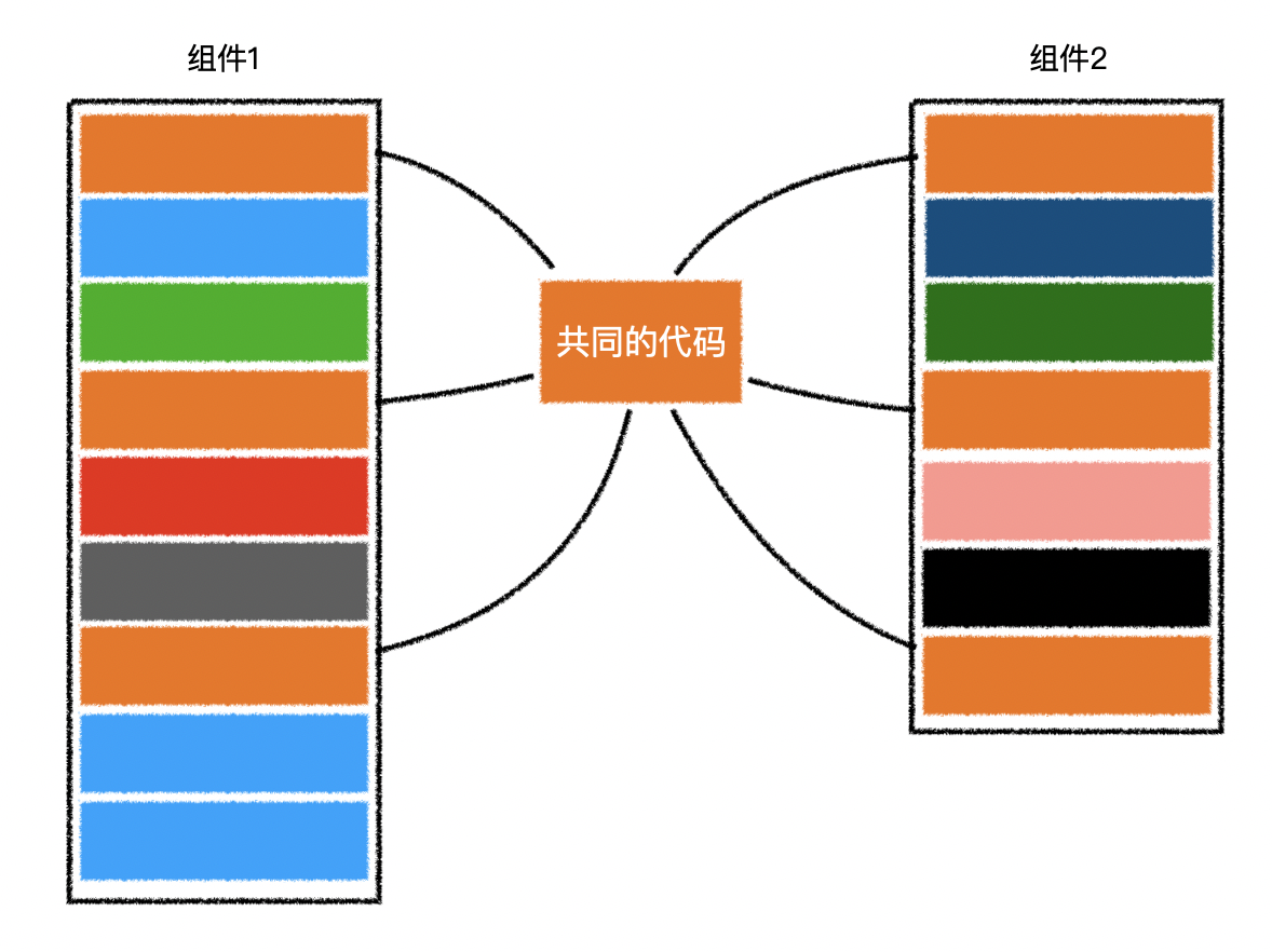 组件的混入