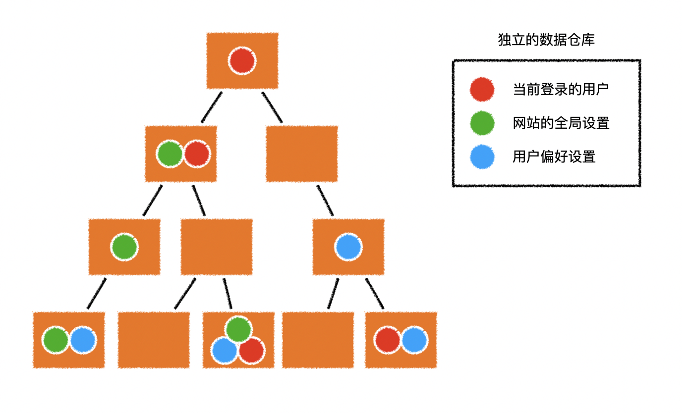 数据仓库