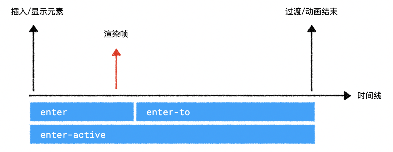 进入效果