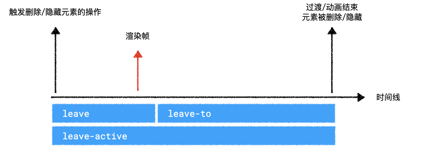 消失效果