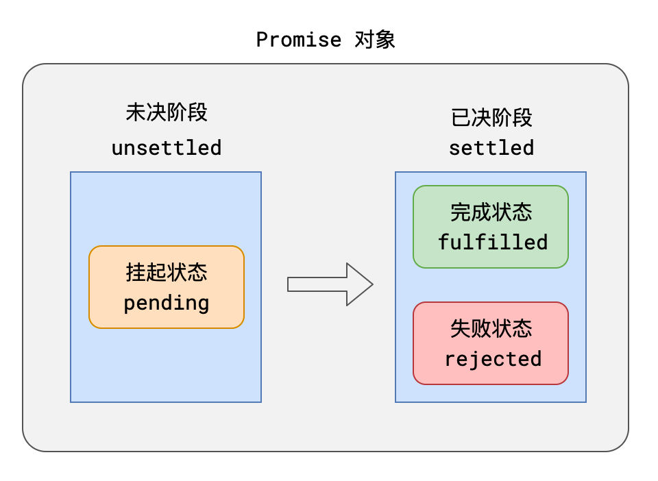 示例图片