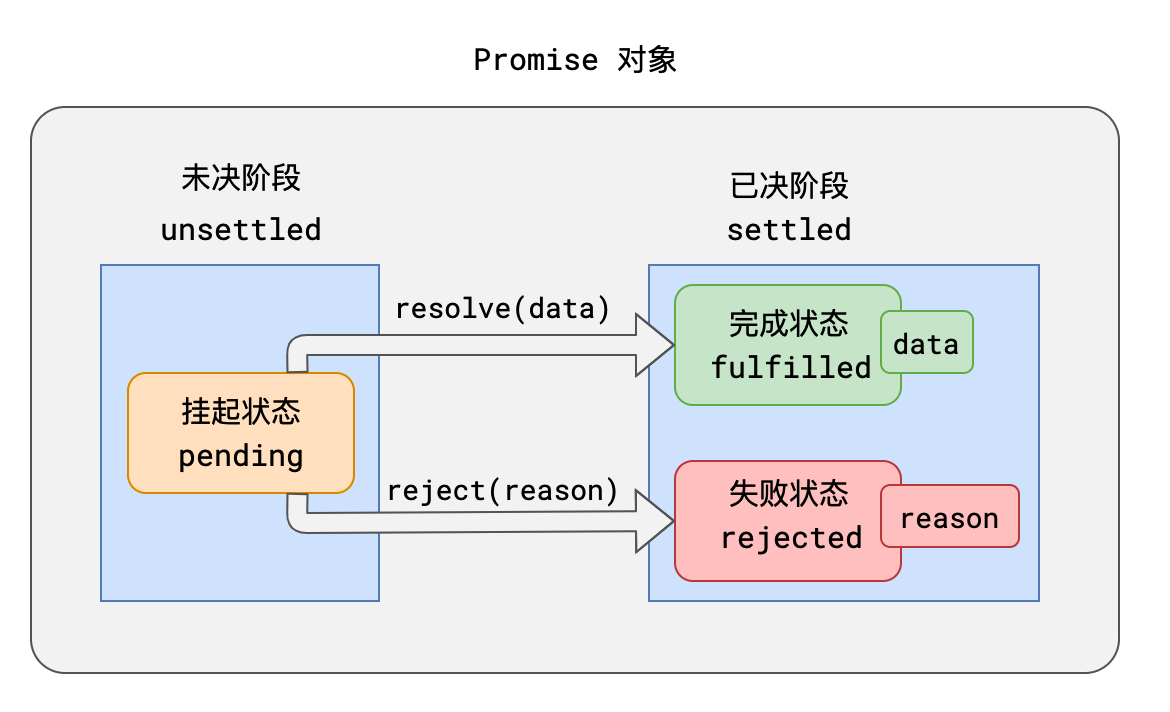 示例图片