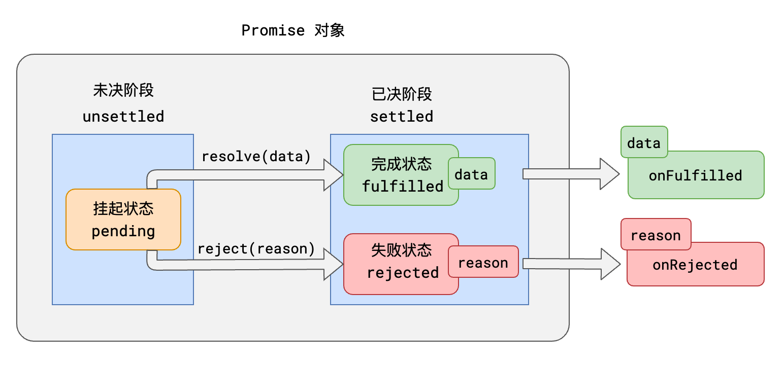 示例图片